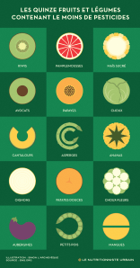 fruits_legumes_moins_pesticides1